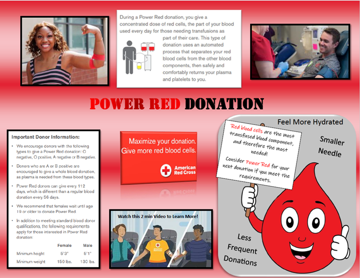 Power Red Donation Informational Graphic